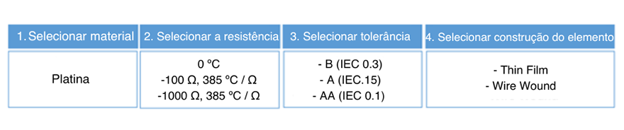 calibrar termorresistencia - Ashcroft