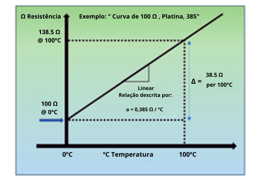 calibrar termorresistencia - Ashcroft