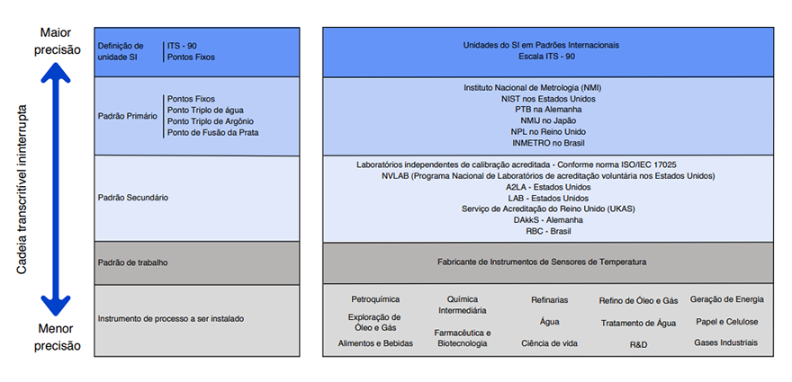 calibrar termorresistencia - Ashcroft