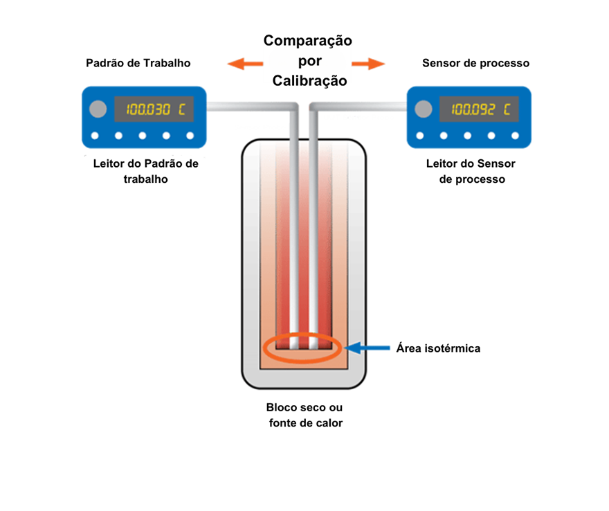 calibrar termorresistencia - Ashcroft