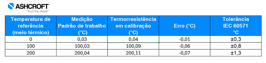 calibrar termorresistencia - Ashcroft