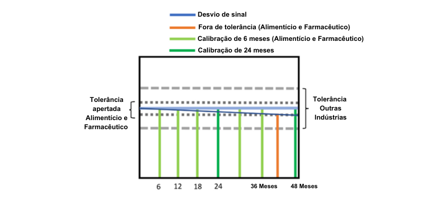 calibrar termorresistencia - Ashcroft