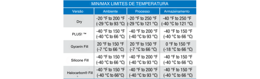 Ashcroft® 1279 Duragauge® tlimites de embelezamento.