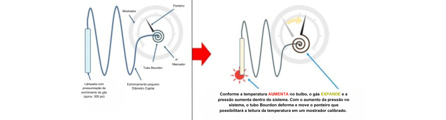 termometro